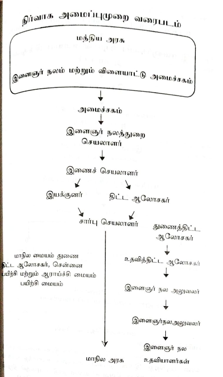 நிர்வாக அமைப்பு முறை