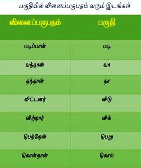 வினைப்பகுபதம்