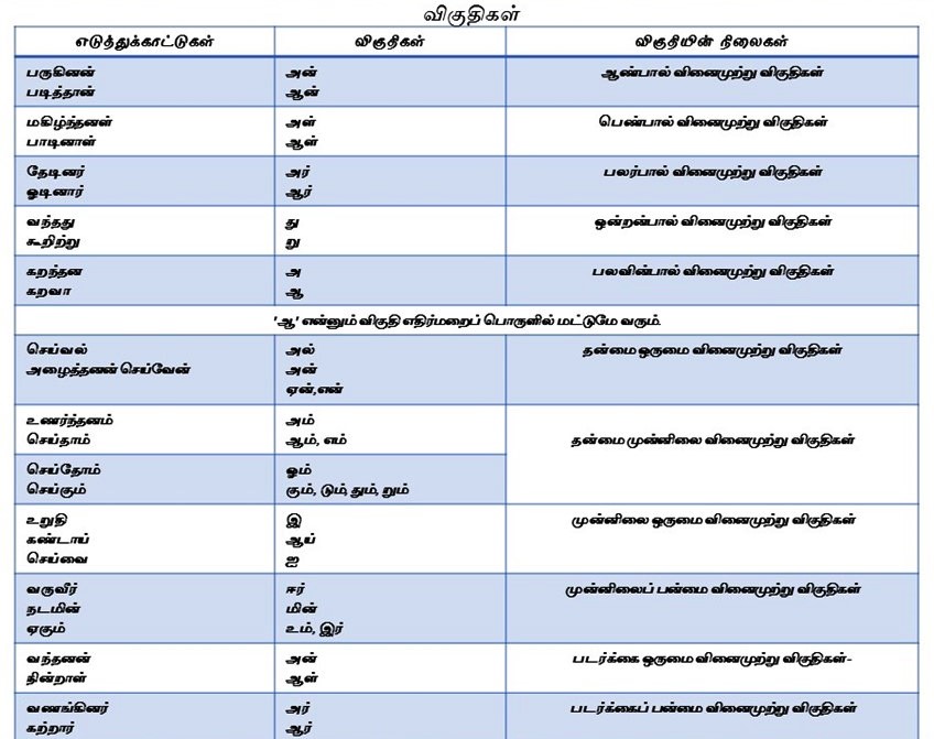 விகுதிகள்