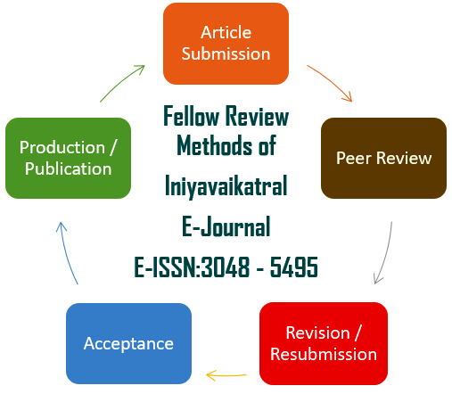 Iniyavaikatral Peer Reviewed Circle