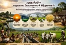 The Seasonal Management of the Ancient Tamils|Dr. K.Chitra பழந்தமிழரின் பருவகால மேலாண்மைச் சிந்தனைகள்