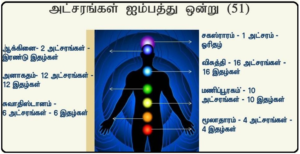 அட்சரங்கள் 50 அமைந்துள்ள இடங்கள்