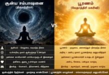 A Comparative study of SunyaSampashanai in Thirumantram and Pooranam concept in Vethathiriyam| S.Gnanasambandan திருமந்திரத்தில் சூன்ய சம்பாஷனையும் வேதாத்திரியத்தில் பூர